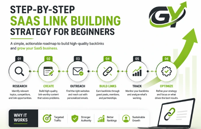 SaaS Link Building