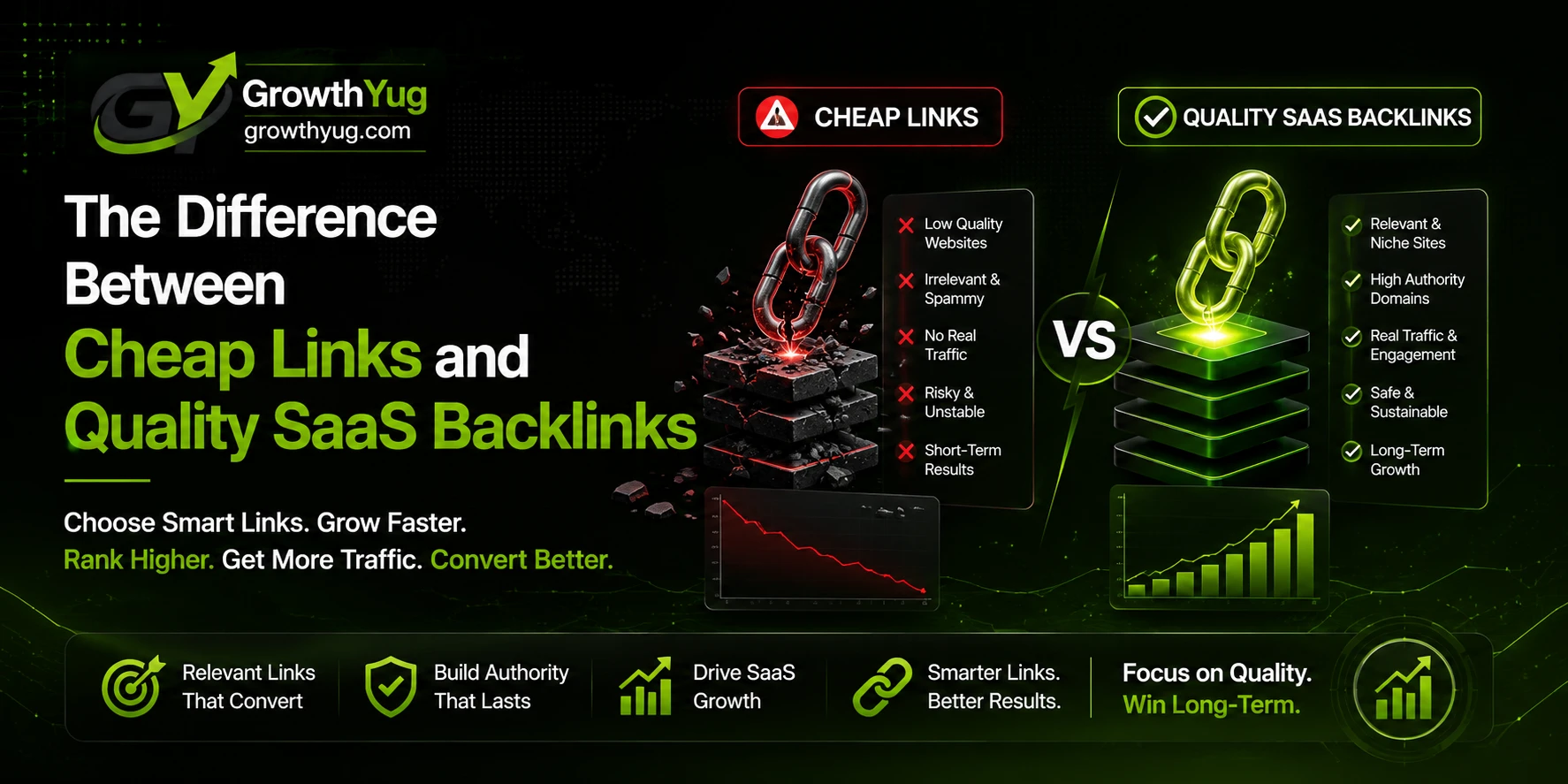 The Difference Between Cheap Links and Quality SaaS Backlinks