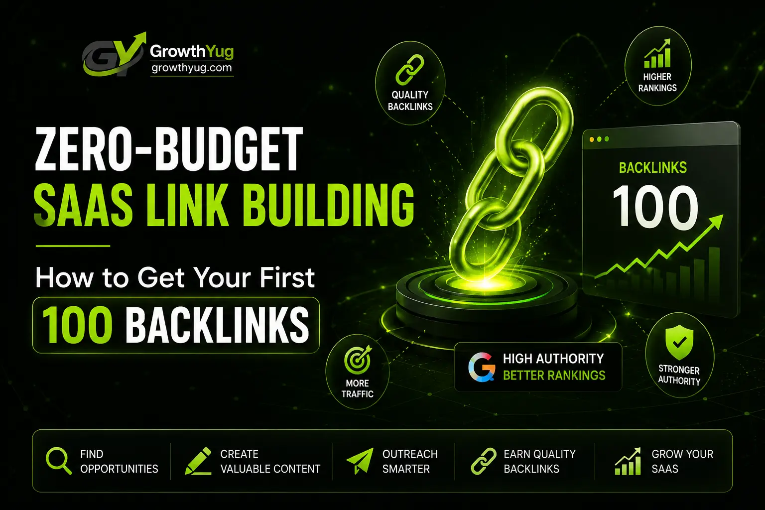 Zero-Budget SaaS Link Building