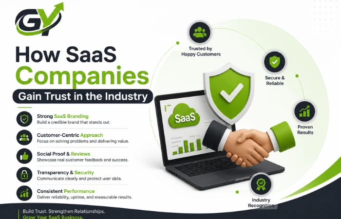 SaaS branding