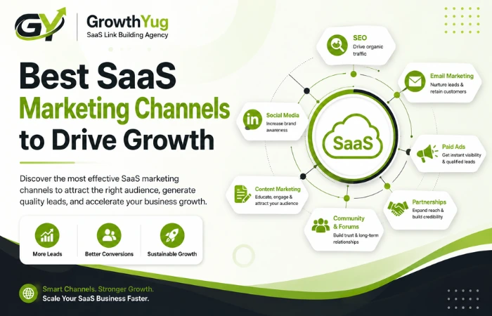 SaaS marketing channels